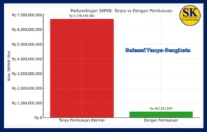 Rekonstruksi pembukuan dan pendampingan pemeriksaan pajak oleh konsultan pajak Bandung CV Solusi Kita