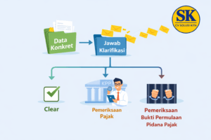Pendampingan SP2DK berbasis data konkret oleh konsultan pajak – CV Solusi Kita