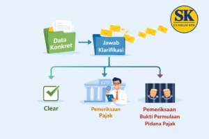 Pendampingan SP2DK berbasis data konkret oleh konsultan pajak – CV Solusi Kita