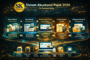 Infografis Sistem Akuntansi Pajak 2026 CV Solusi Kita, menampilkan alur data operasional, akuntansi komersial, rekonsiliasi fiskal, perhitungan pajak, dokumentasi SPT, hingga posisi pajak defensible.