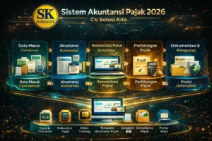 Infografis Sistem Akuntansi Pajak 2026 CV Solusi Kita, menampilkan alur data operasional, akuntansi komersial, rekonsiliasi fiskal, perhitungan pajak, dokumentasi SPT, hingga posisi pajak defensible.