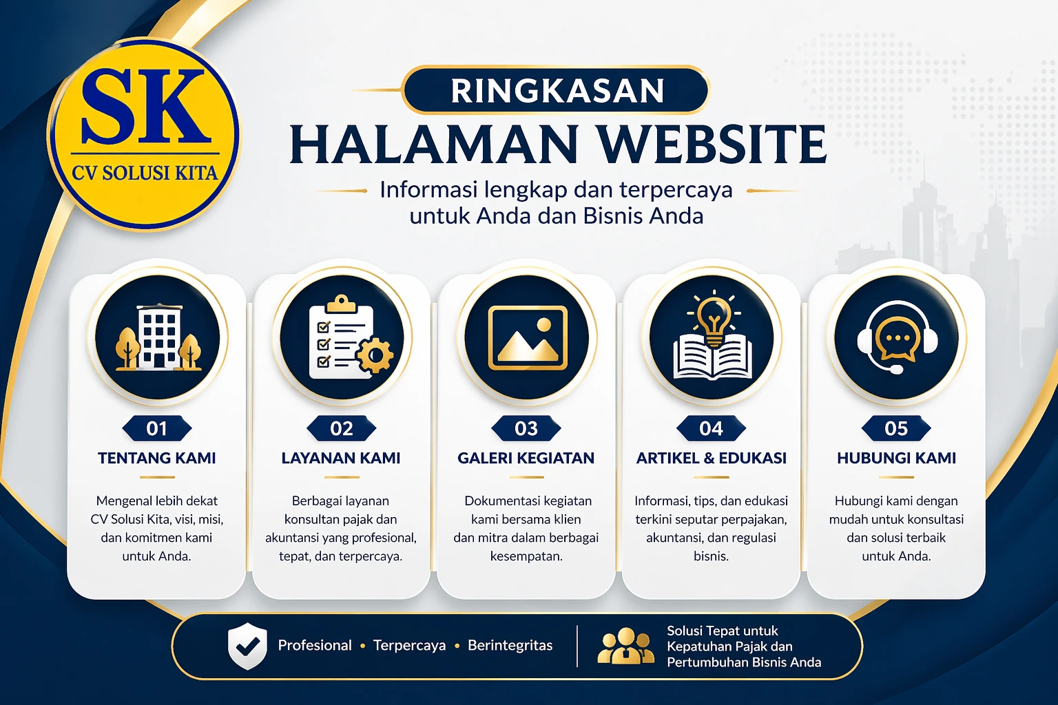 Ringkasan halaman website CV Solusi Kita sebagai konsultan pajak Bandung yang mencakup Tentang Kami, Layanan Kami, Galeri Kegiatan, Artikel dan Edukasi, serta Hubungi Kami