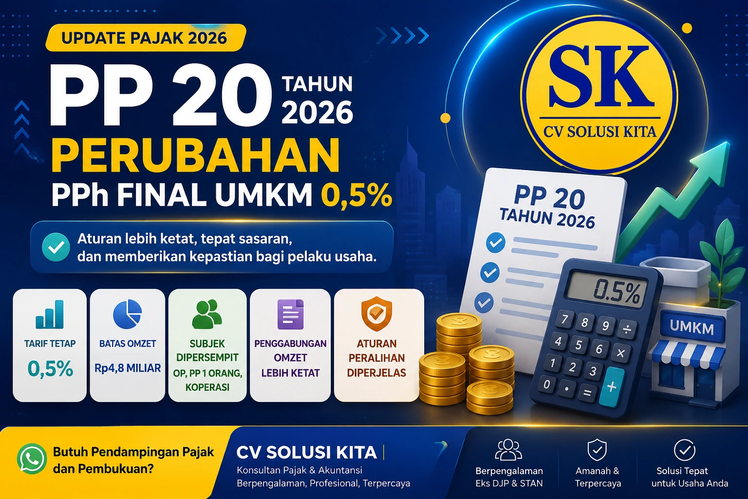 Infografis PP 20 Tahun 2026 tentang perubahan PPh Final UMKM 0,5 persen, penggabungan omzet Rp4,8 miliar, pekerjaan bebas, dan Perseroan Perorangan